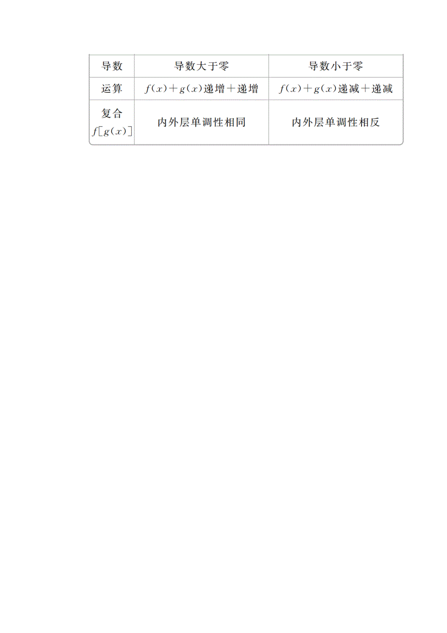 2019版高考数学（理）高分计划一轮高分讲义：第2章　函数、导数及其应用 2-2　函数的单调性与最值 WORD版含解析.docx_第2页