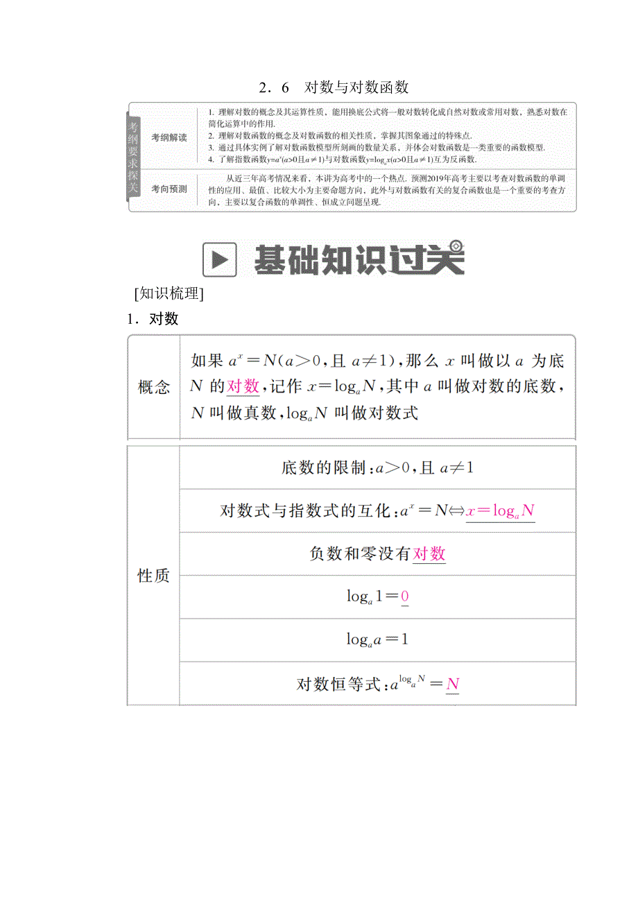 2019版高考数学（理）高分计划一轮高分讲义：第2章　函数、导数及其应用 2-6　对数与对数函数 WORD版含解析.docx_第1页