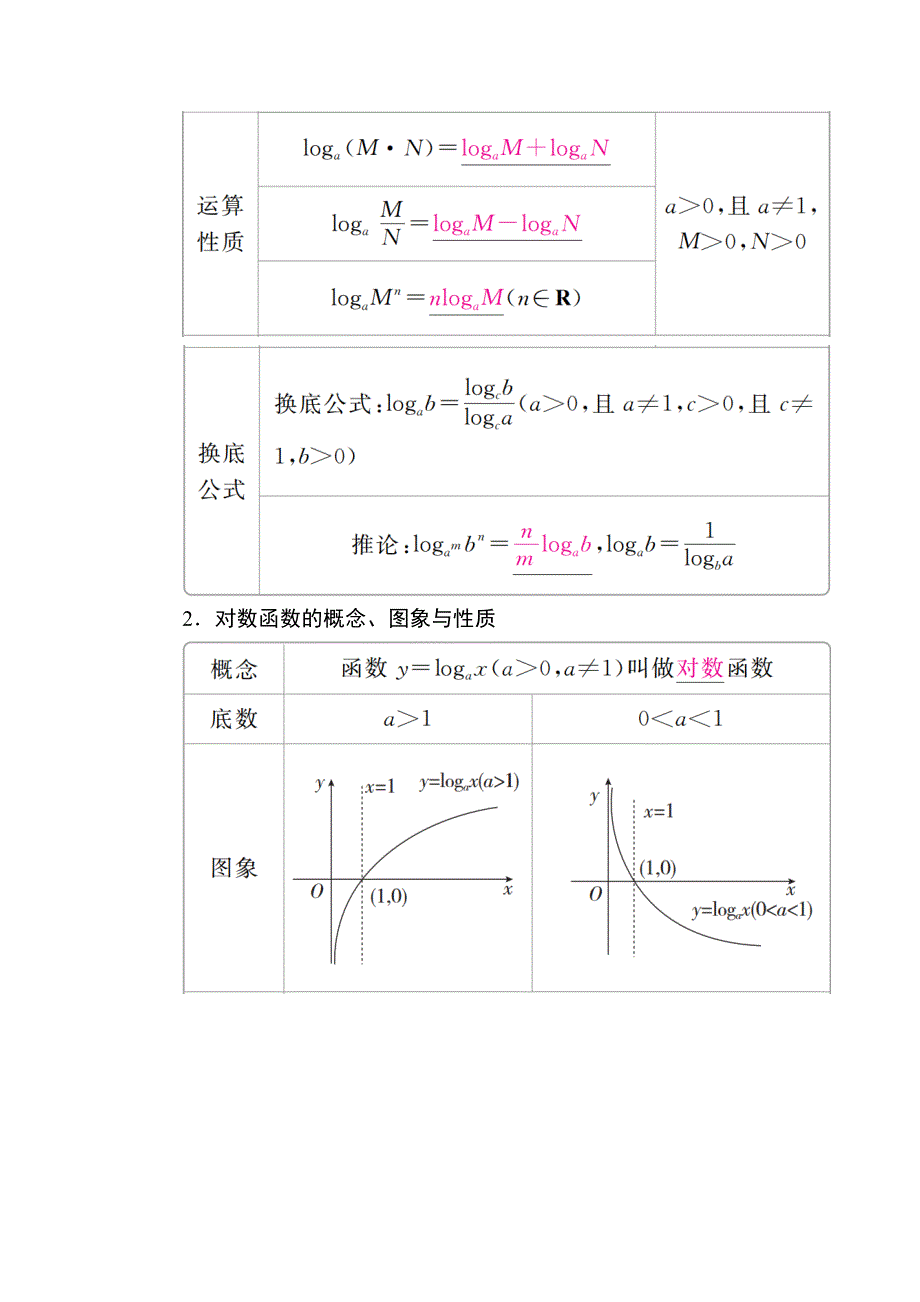 2019版高考数学（理）高分计划一轮高分讲义：第2章　函数、导数及其应用 2-6　对数与对数函数 WORD版含解析.docx_第2页