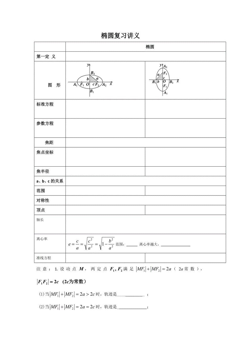 云南省德宏州梁河县第一中学人教版选修2-1数学2-2椭圆复习学案 .doc_第1页