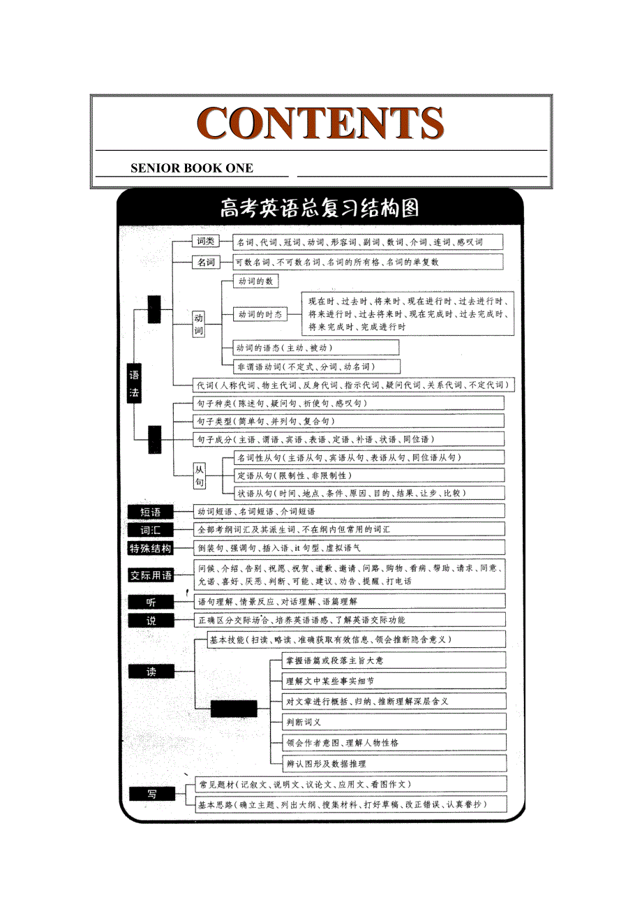 2008甘肃著名中学高三第一轮复习资料.doc_第1页