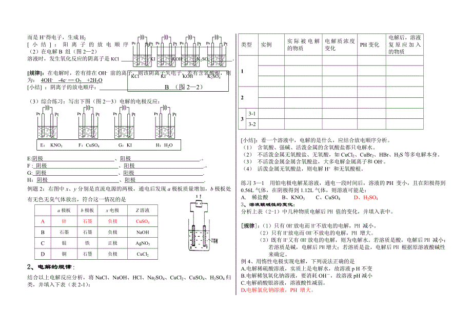 2008高三一轮电解复习.doc_第2页