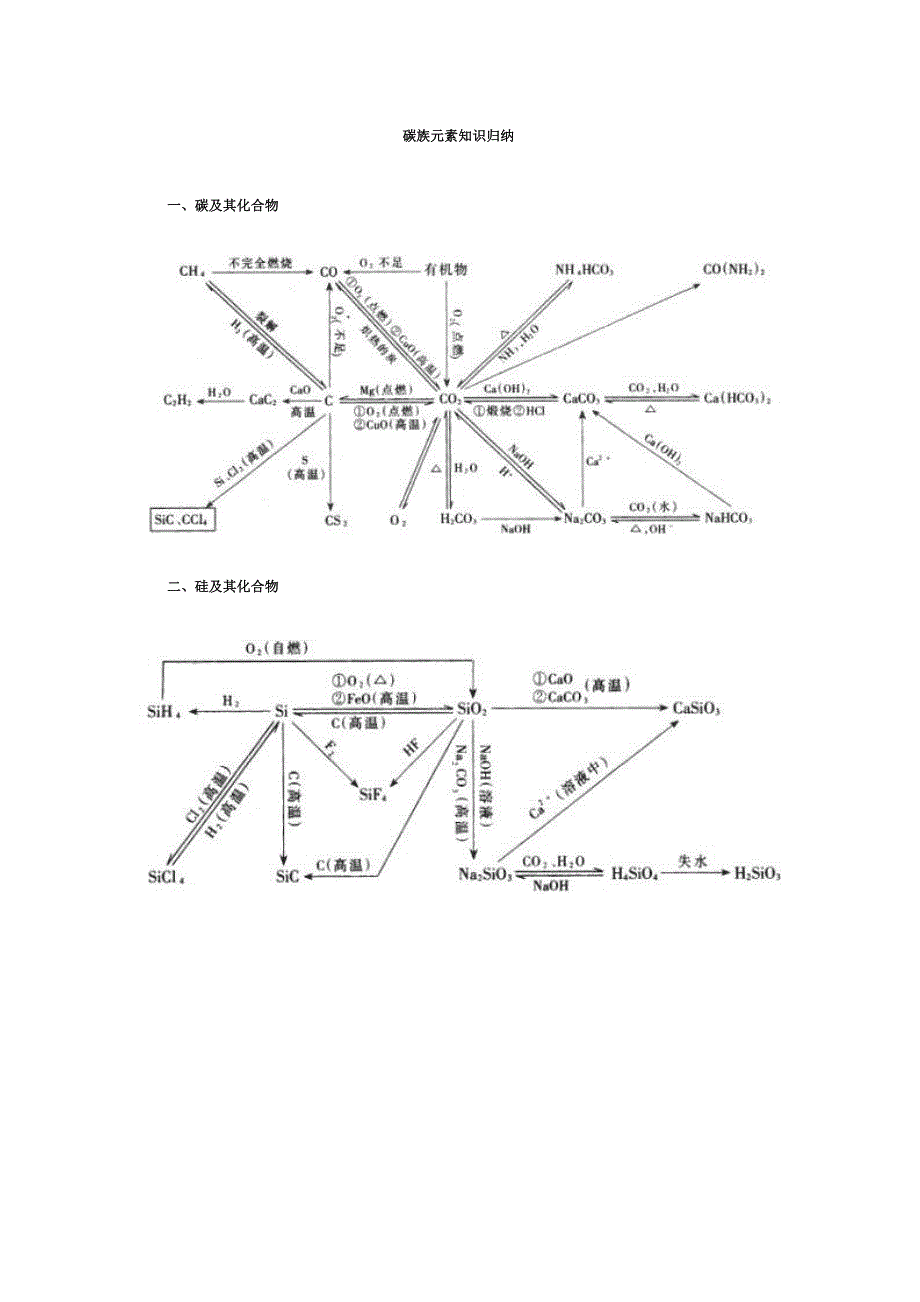 2008高考一轮复习--碳族元素.doc_第1页