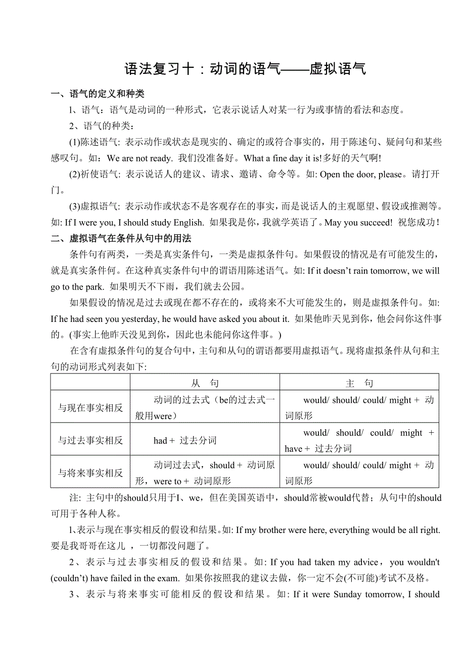 2008高中英语语法复习：虚拟语气 .doc_第1页