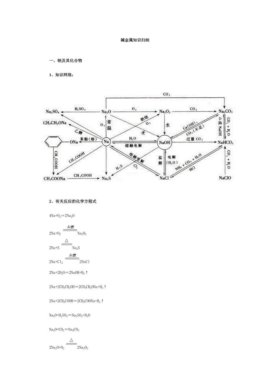 2008高考一轮复习--碱金属知识归纳.doc_第1页