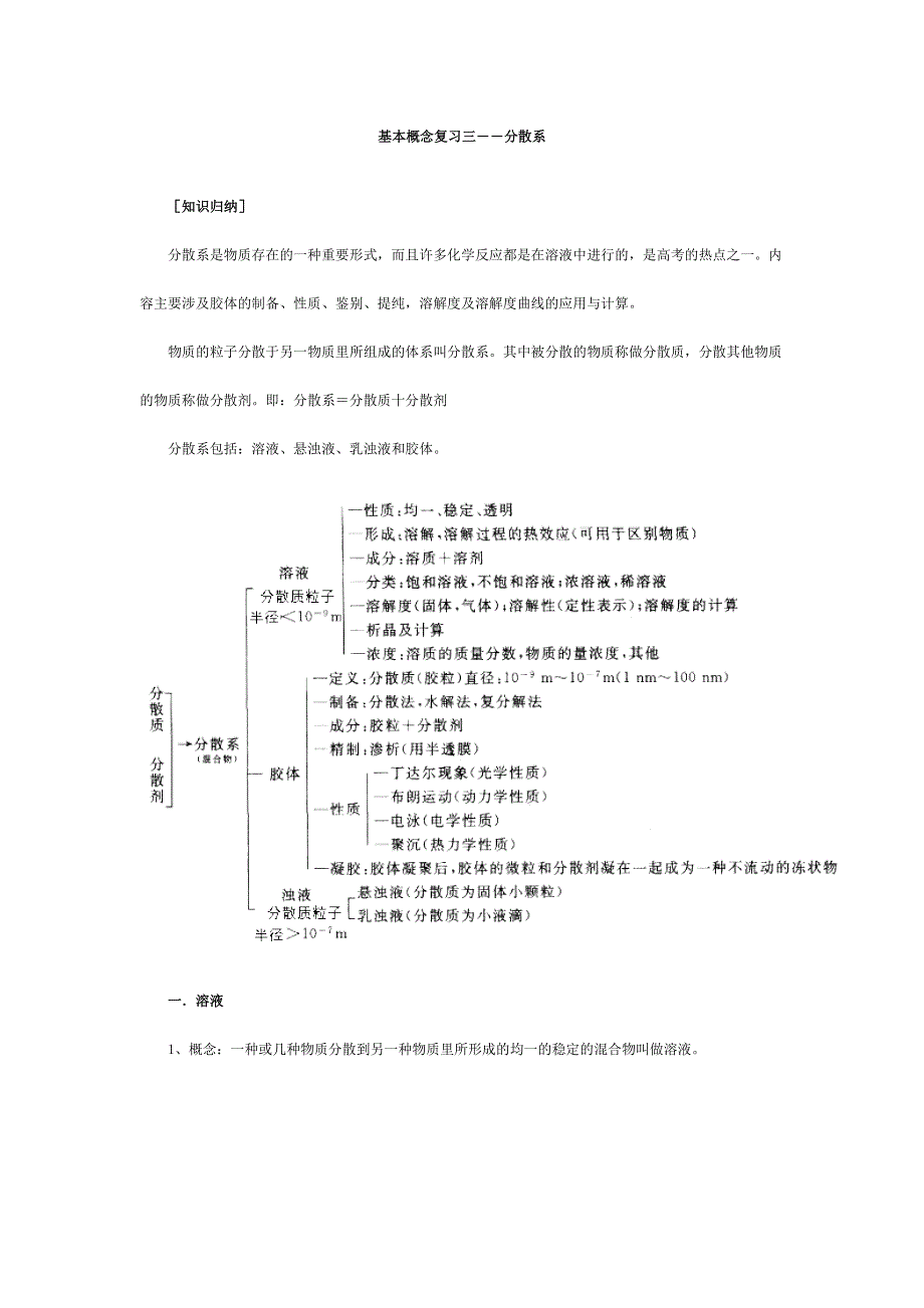 2008高考一轮复习--分散系.doc_第1页