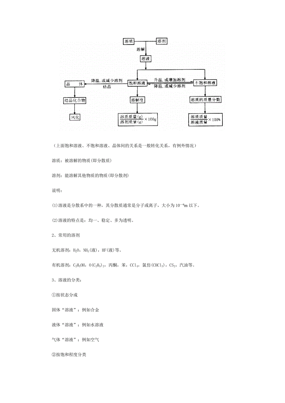 2008高考一轮复习--分散系.doc_第2页