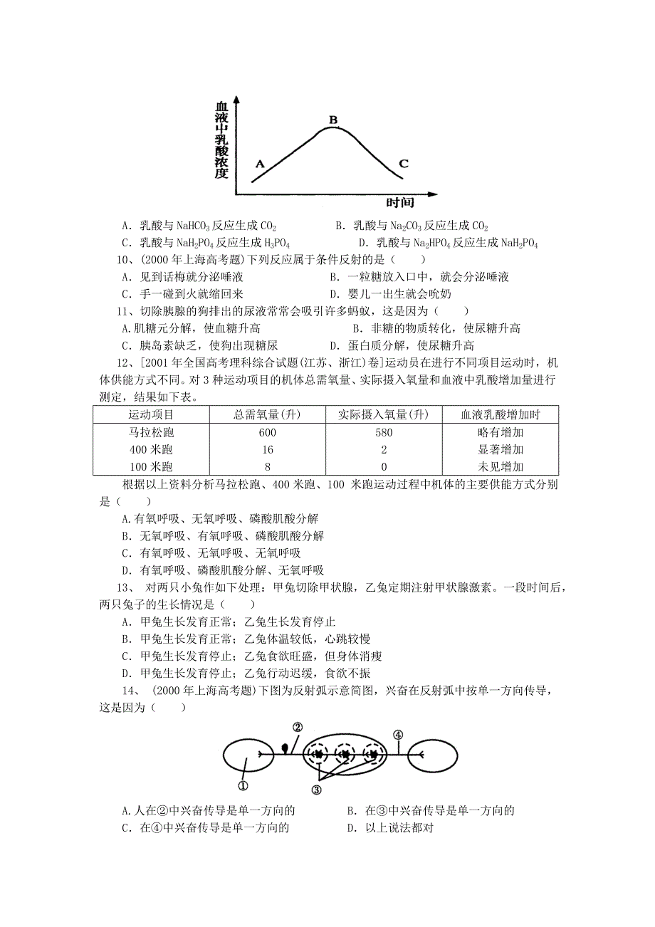 2008高三第一轮复习单元测试（第三单元——生殖、发育、生命活动调节）.doc_第2页