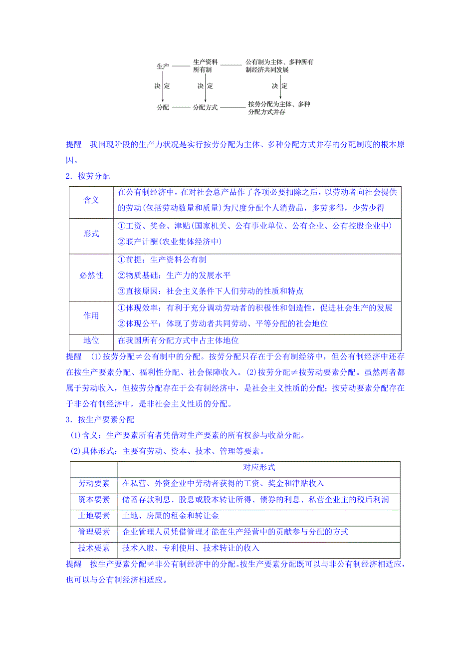 云南省德宏州梁河县第一中学人教版高中政治必修一学案：第七课 个人收入的分配 WORD版缺答案.doc_第3页