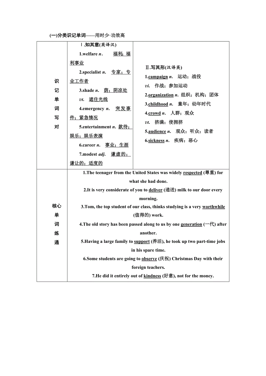 2019版高考英语一轮复习人教全国通用版讲义：必修四 UNIT 1WOMEN OF ACHIEVEMENT WORD版含答案.docx_第3页