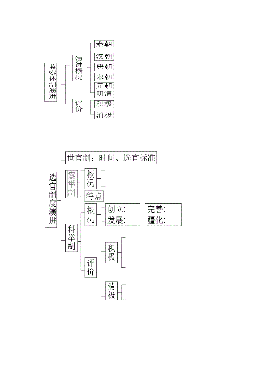 四川省乐山外国语学校人教版高一历史必修一：3汉到元政治制度的演变 导学案 .doc_第2页