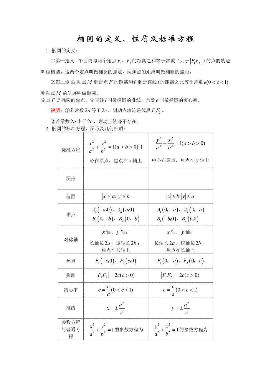 《2020届》高考数学圆锥曲线专题复习：圆锥曲线（椭圆-双曲线-抛物线）的定义、方程和性质知识总结.doc_第1页