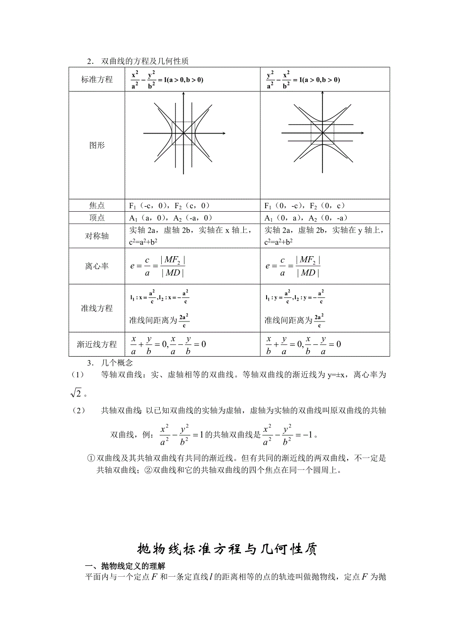 《2020届》高考数学圆锥曲线专题复习：圆锥曲线（椭圆-双曲线-抛物线）的定义、方程和性质知识总结.doc_第3页