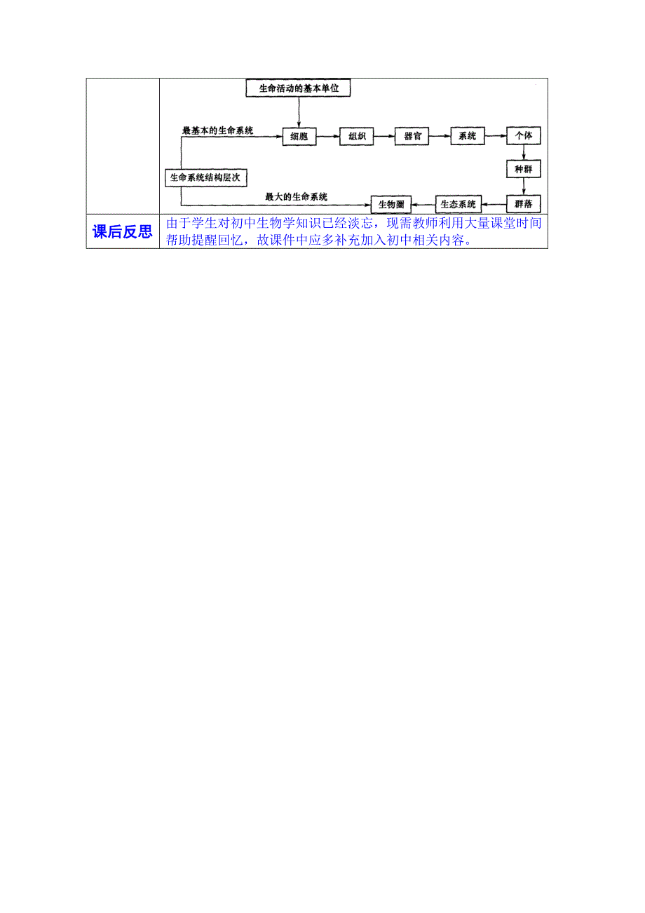 云南省师范大学五华区实验中学高中生物生物（必修一）教案：第一章 走进细胞 第1节从生物圈到细胞 教学设计.doc_第2页