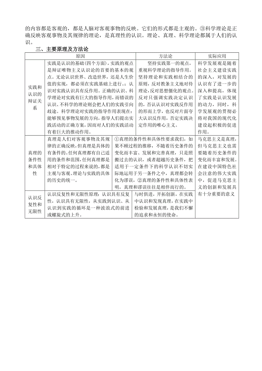 唯物辨证的认识论重、难点突破.doc_第3页