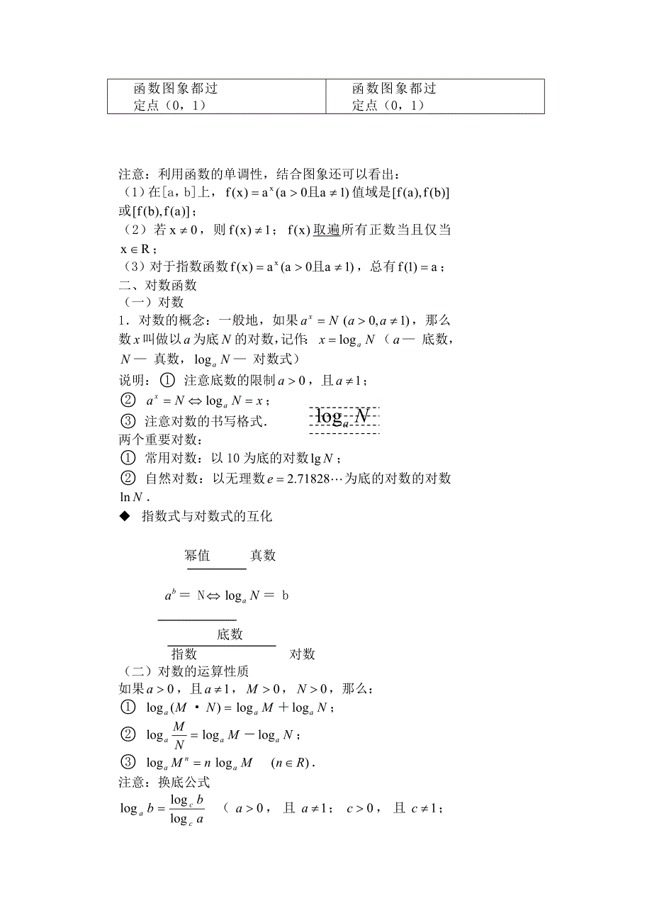 四川外国语大学附属外国语学校高一数学人教A版必修1知识点总结归纳：第2章 基本初等函数 .doc_第2页