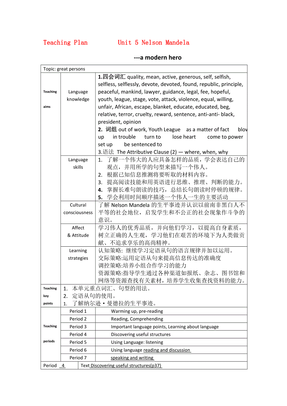 四川外国语大学附属外国语学校高一英语人教版必修1《UNIT 5 NELSON MANDELA---A MODERN HERO》教案：PERIOD 4 .doc_第1页