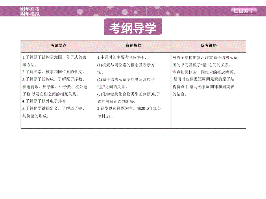 《3年高考2年模拟》2017年高考化学（课标全国）一轮总复习课件：第18课时　原子结构 .ppt_第2页