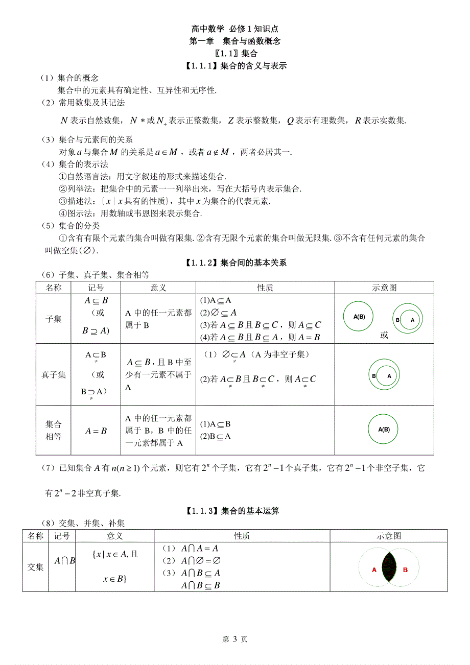 高中数学知识点归纳汇总.pdf_第3页