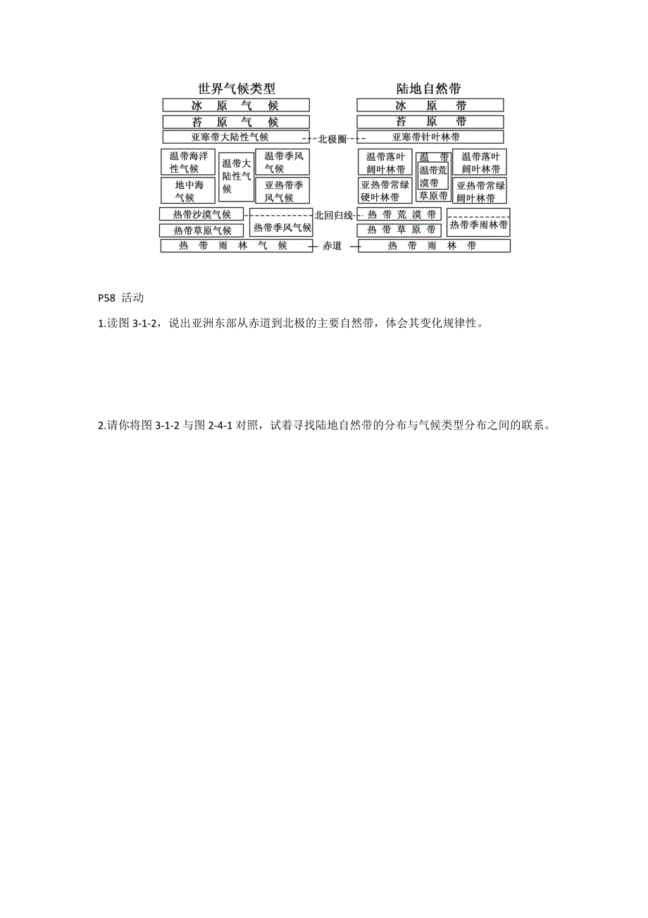 云南省德宏州梁河县第一中学高中地理必修一学案：3-1-1地理环境的地域差异 （第1课时） .doc_第2页