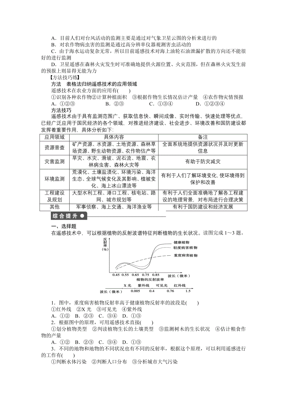 《创新设计课堂讲义》2016-2017学年高中地理（中图版必修3）课时作业：第三章 地理信息技术的应用 第二节 第2课时 WORD版含答案.docx_第2页