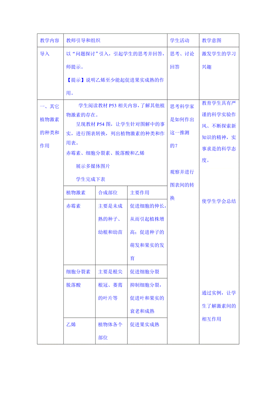 云南省德宏州潞西市芒市中学2014-2015学年高中生物必修三教案 3.3其他植物激素.doc_第2页