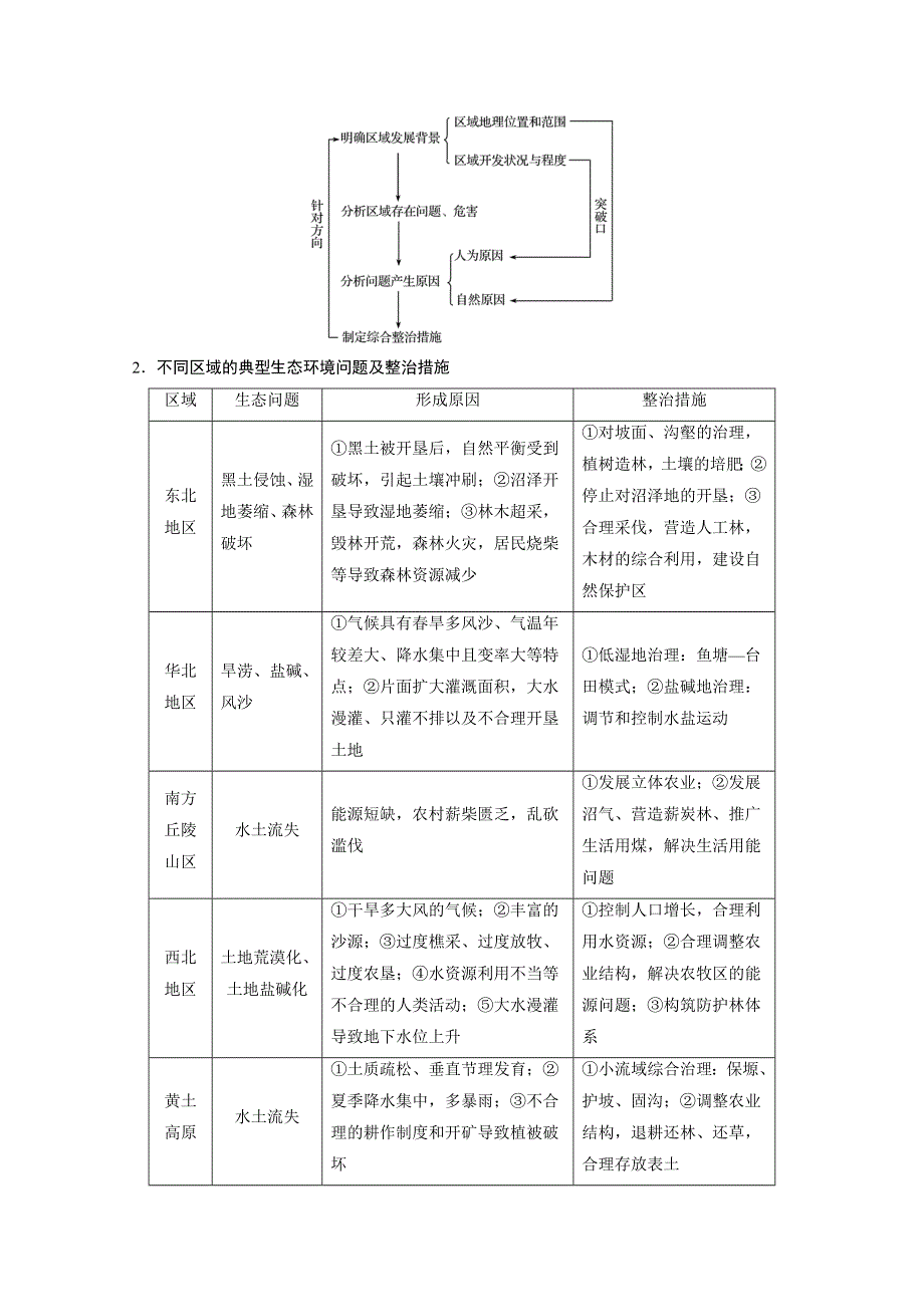 《创新设计课堂讲义》2016-2017学年高中地理（湘教版必修3）配套文档：第二章 区域可持续发展 章末整合提升 WORD版含答案.docx_第2页