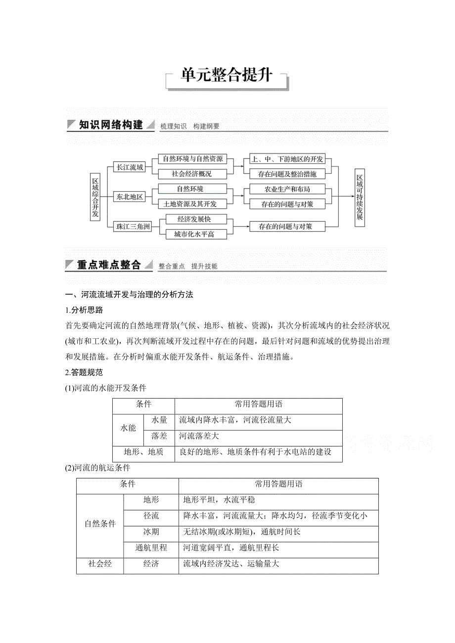 《创新设计课堂讲义》2016-2017学年高中地理（鲁教版必修3）配套文档 第四单元 区域综合开发与可持续发展 单元整合提升 WORD版含答案.docx_第1页