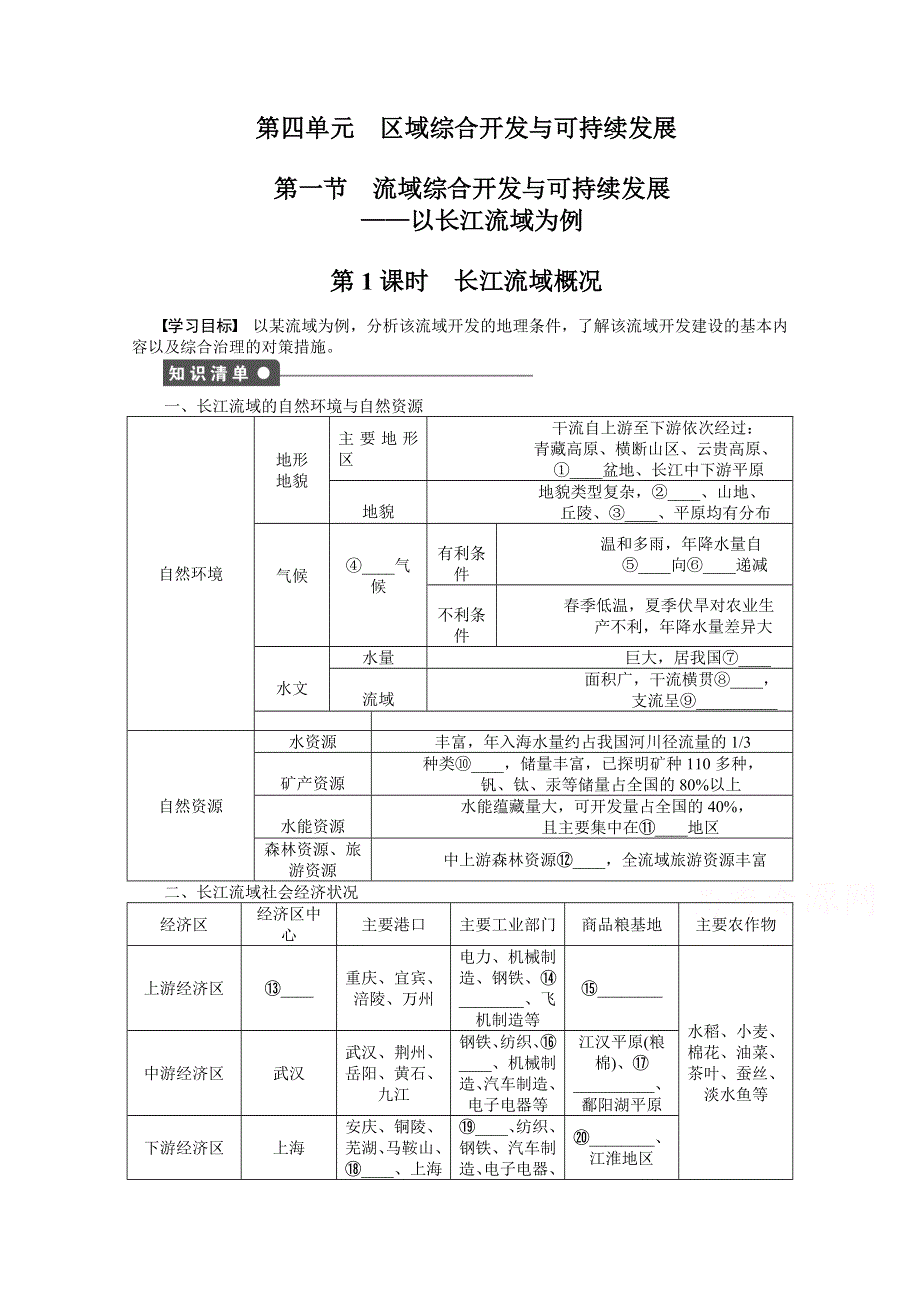 《创新设计课堂讲义》2016-2017学年高中地理（鲁教版必修3）课时作业 第四单元 区域综合开发与可持续发展 第1节 课时1 WORD版含答案.docx_第1页