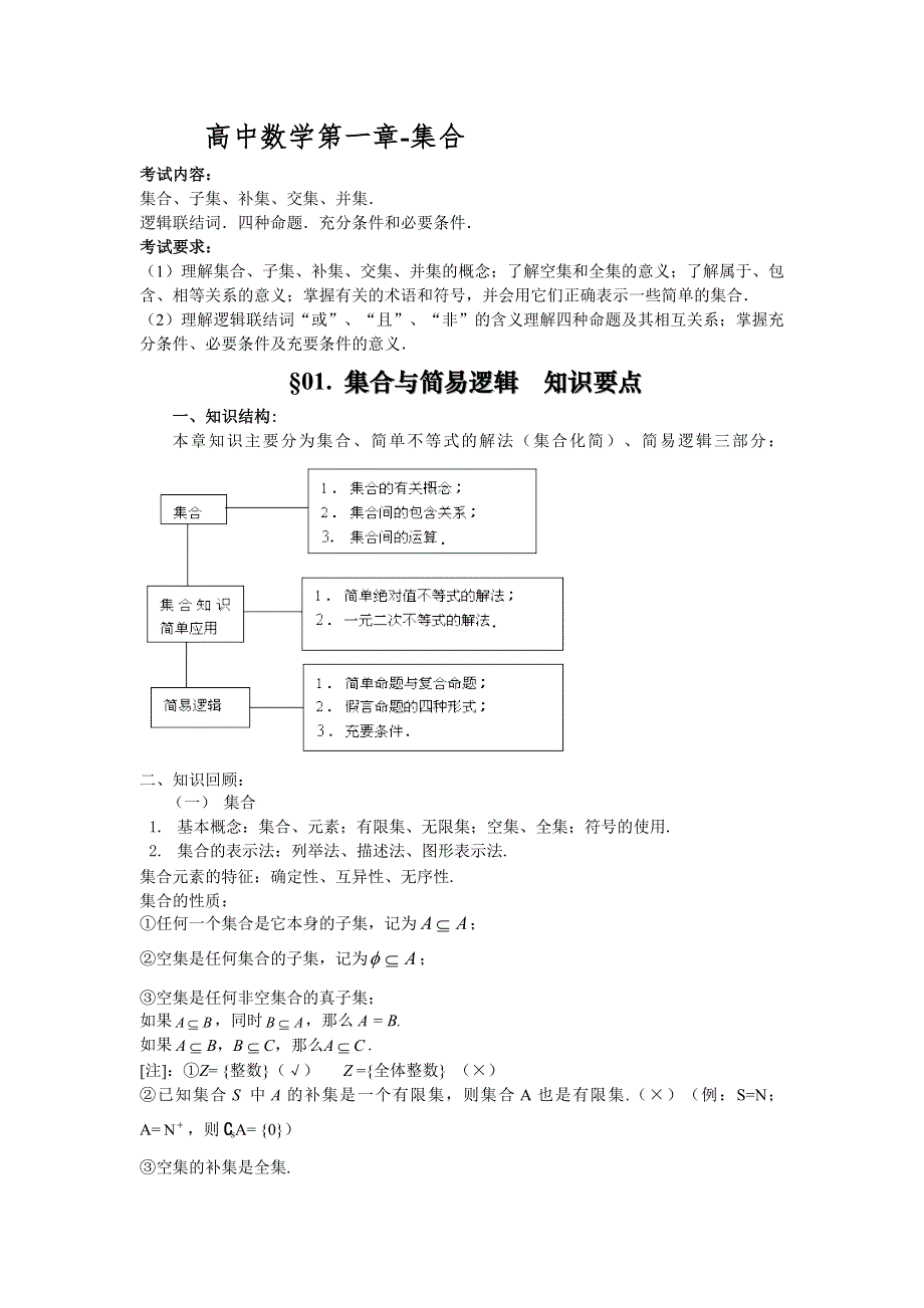 2010届高考数学基础知识总结精华版（75页精美WORD版）.doc_第1页