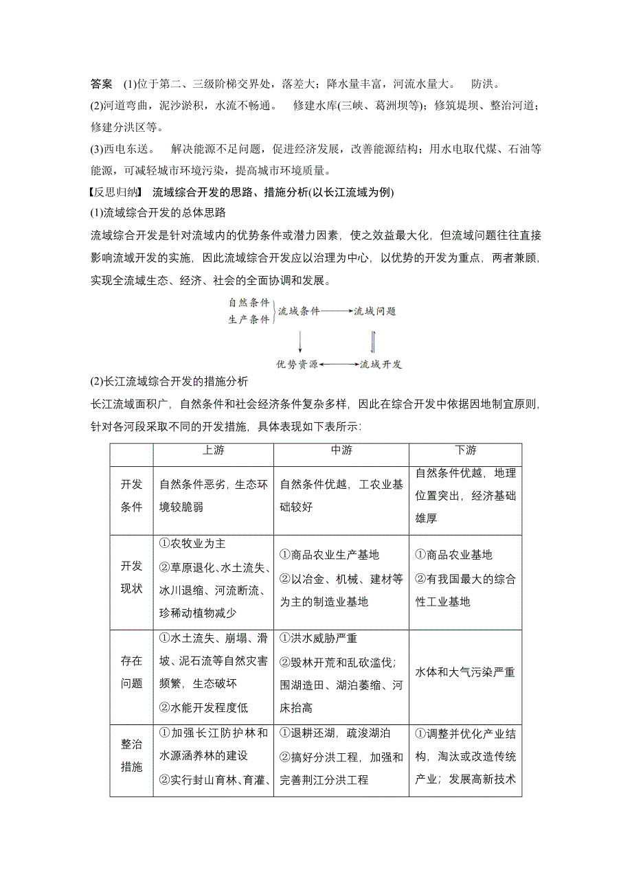 《创新设计课堂讲义》2016-2017学年高中地理（鲁教版必修3）配套文档 第四单元 区域综合开发与可持续发展 第一节 课时2 WORD版含答案.docx_第3页