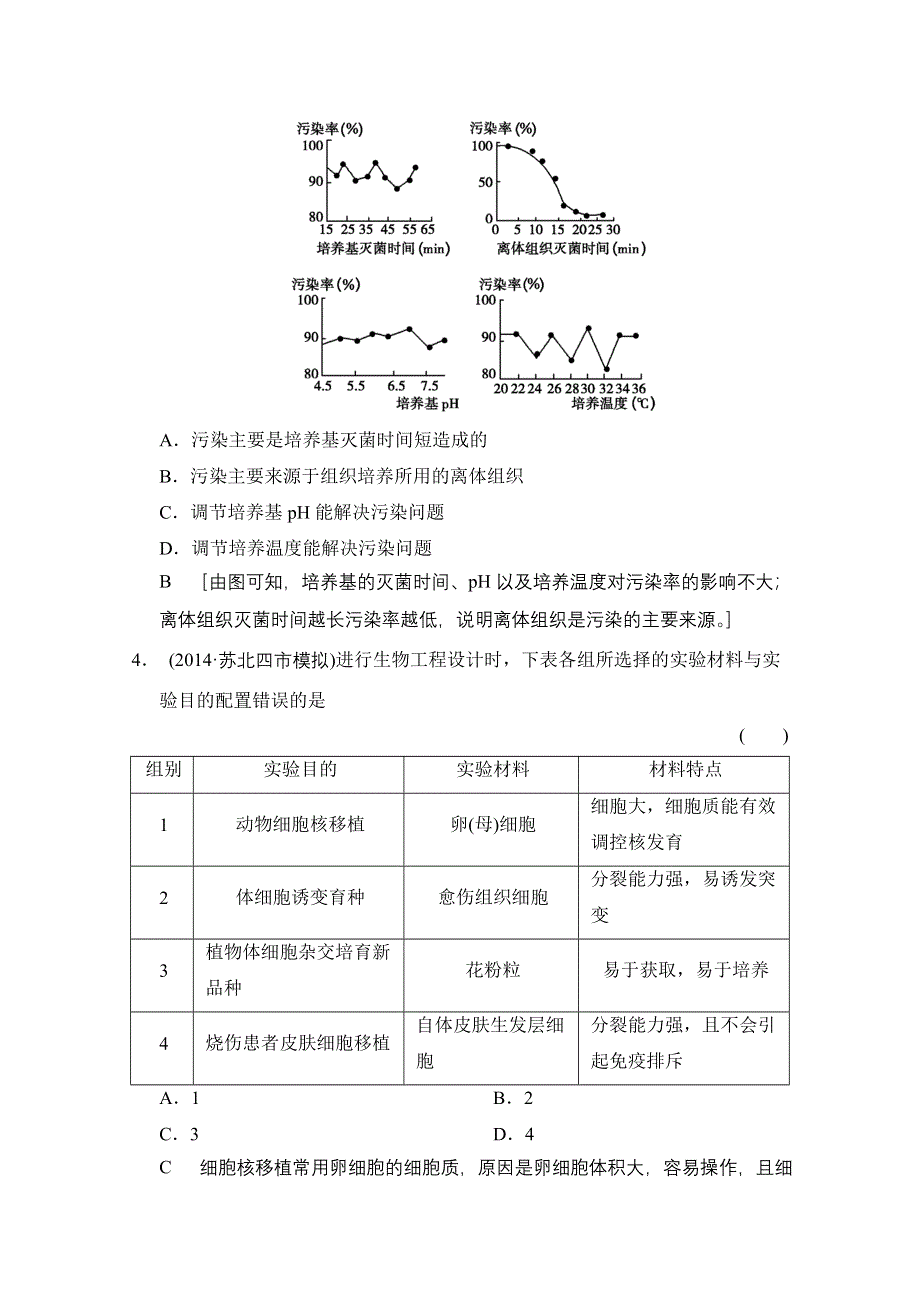 《创新大课堂》2015高考生物（人教版）大一轮总复习课时作业 选修三 现代生物科技专题 细胞工程.doc_第2页