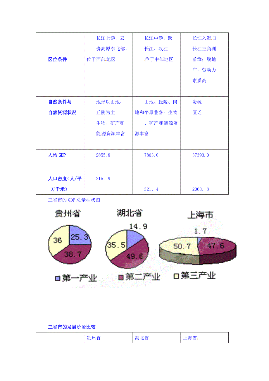 云南省德宏州梁河县第一中学高中地理必修三导学案：1单元活动 区域地理环境与人类活动 .doc_第3页