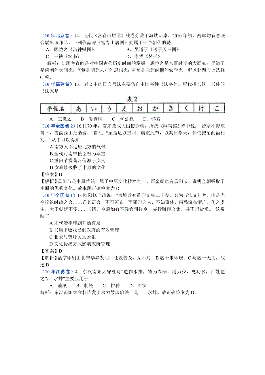 2010年高考历史试题分类汇编——古代中国的科学技术与文学艺术.doc_第2页