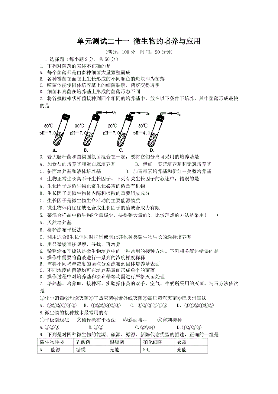 云南省新人教版生物2012届高三单元测试：21《微生物的培养与应用》.doc_第1页