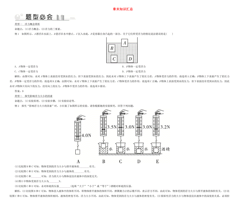 201-2020学年八年级物理下册 第9章 浮力与升力章末知识汇总 （新版）粤教沪版.doc_第1页