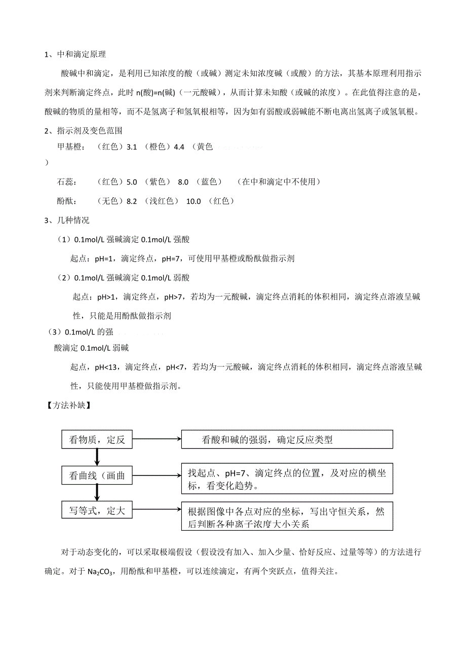 《化学三年经典错题本》2014届高三二轮之电解质溶液-滴定曲线相关（含解析）.doc_第2页