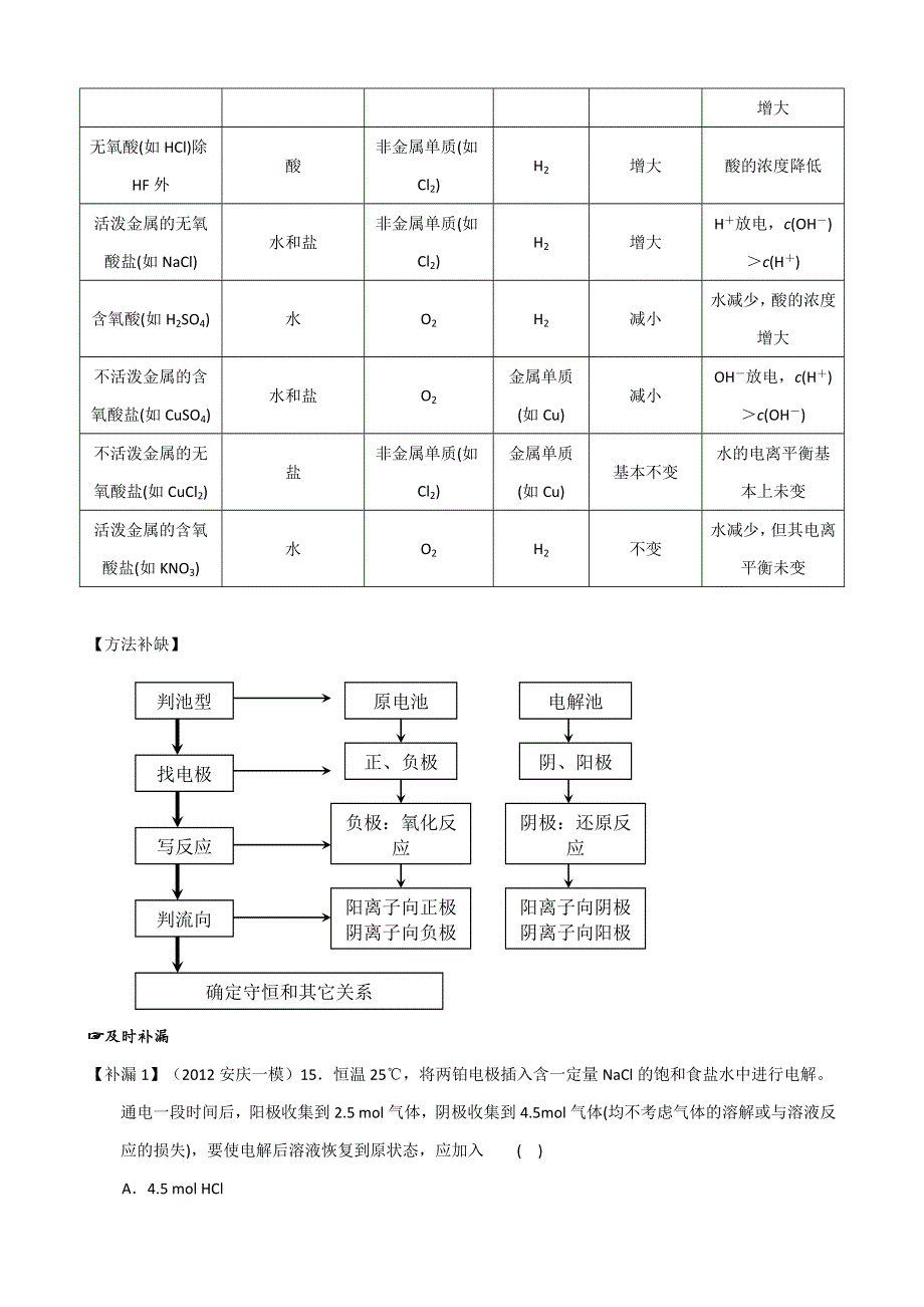 《化学三年经典错题本》2014届高三二轮之电化学 （含解析）.doc_第3页