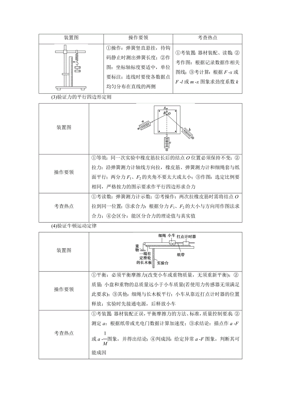 2019高考物理考前提分策略讲义：提分策略四　临考必通——“两类”原型实验 WORD版含答案.docx_第2页