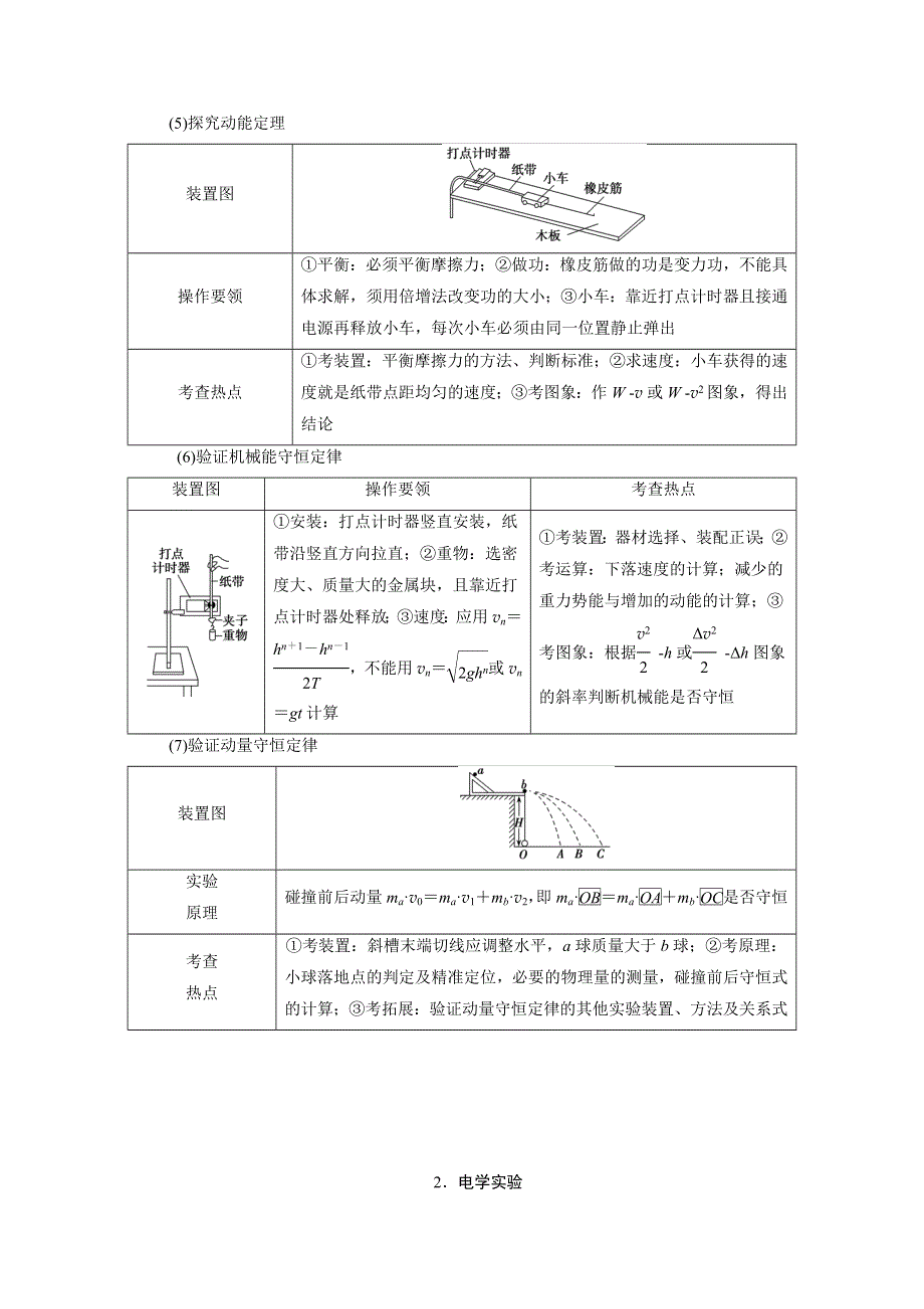 2019高考物理考前提分策略讲义：提分策略四　临考必通——“两类”原型实验 WORD版含答案.docx_第3页