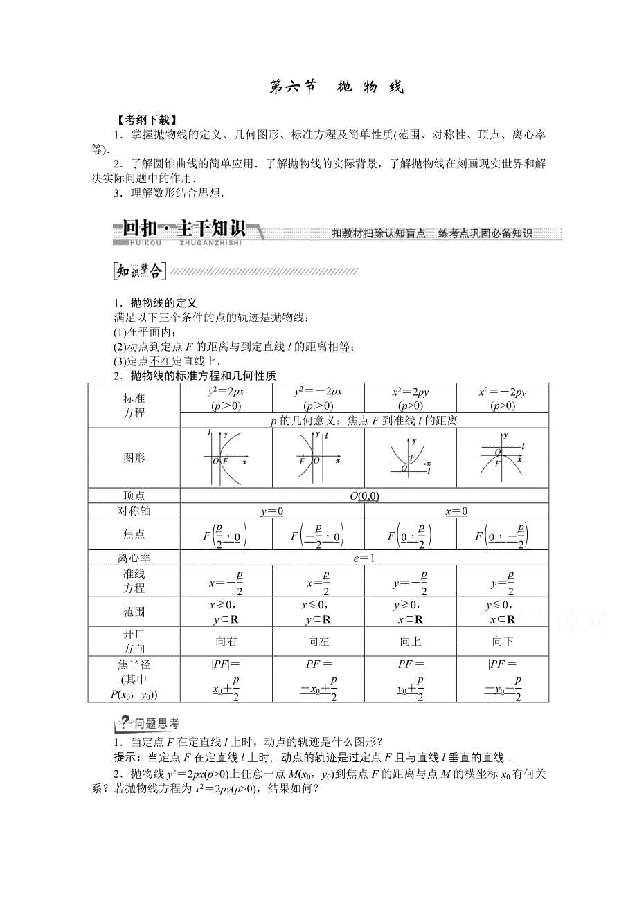 《创新方案 一轮回扣》2015高考（北师大版）数学（理）复习配套试题：抛 物 线（知识回扣 热点突破 能力提升）.doc_第1页