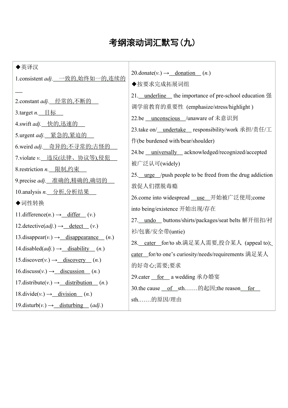 2019高考英语（江苏）二轮专题攻略考前提分练：第二篇 考前20天考纲滚动词汇默写（九） WORD版含解析.docx_第1页