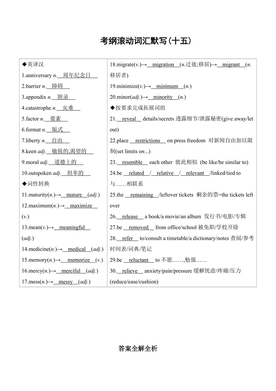 2019高考英语（江苏）二轮专题攻略考前提分练：第二篇 考前20天考纲滚动词汇默写（十五） WORD版含解析.docx_第1页