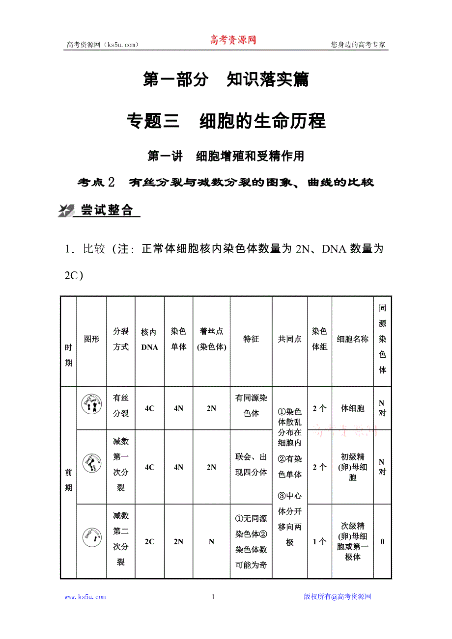 2011二轮生物考点突破复习第一部分专题三 第一讲　细胞增殖和受精作用考点2.doc_第1页