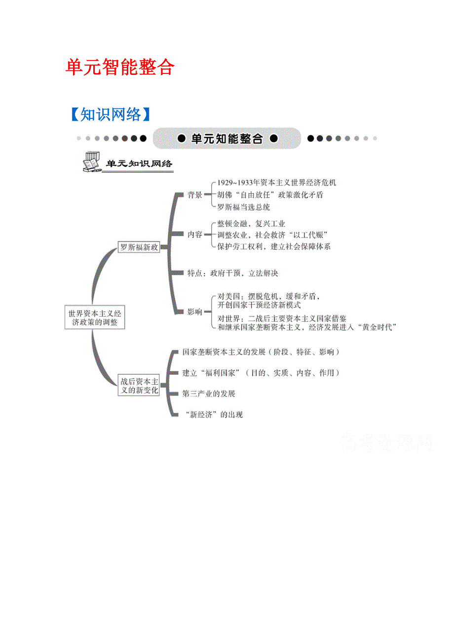 《南方凤凰台》2017届高三历史一轮复习导学案（江苏专版）第11单元 单元智能整合 WORD版含答案.docx_第1页