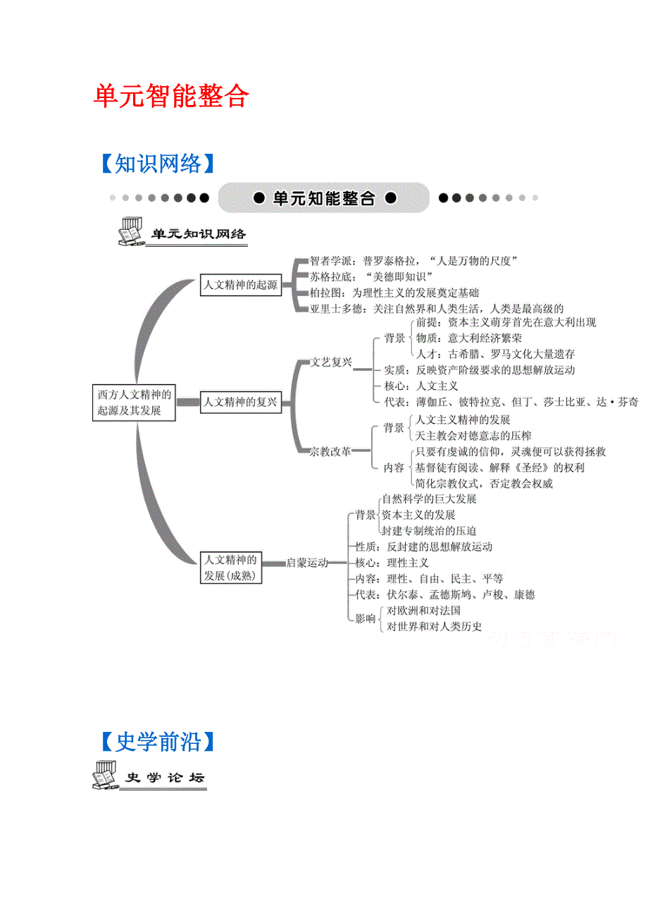 《南方凤凰台》2017届高三历史一轮复习导学案（江苏专版）第14单元 单元智能整合 WORD版含答案.docx_第1页