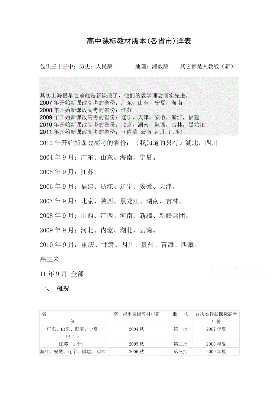 《创新方案》2015届高考数学（新课标版理）二轮复习专题讲解 新版本教材 WORD版含解析.doc_第1页