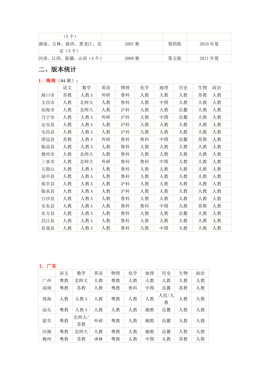 《创新方案》2015届高考数学（新课标版理）二轮复习专题讲解 新版本教材 WORD版含解析.doc_第2页