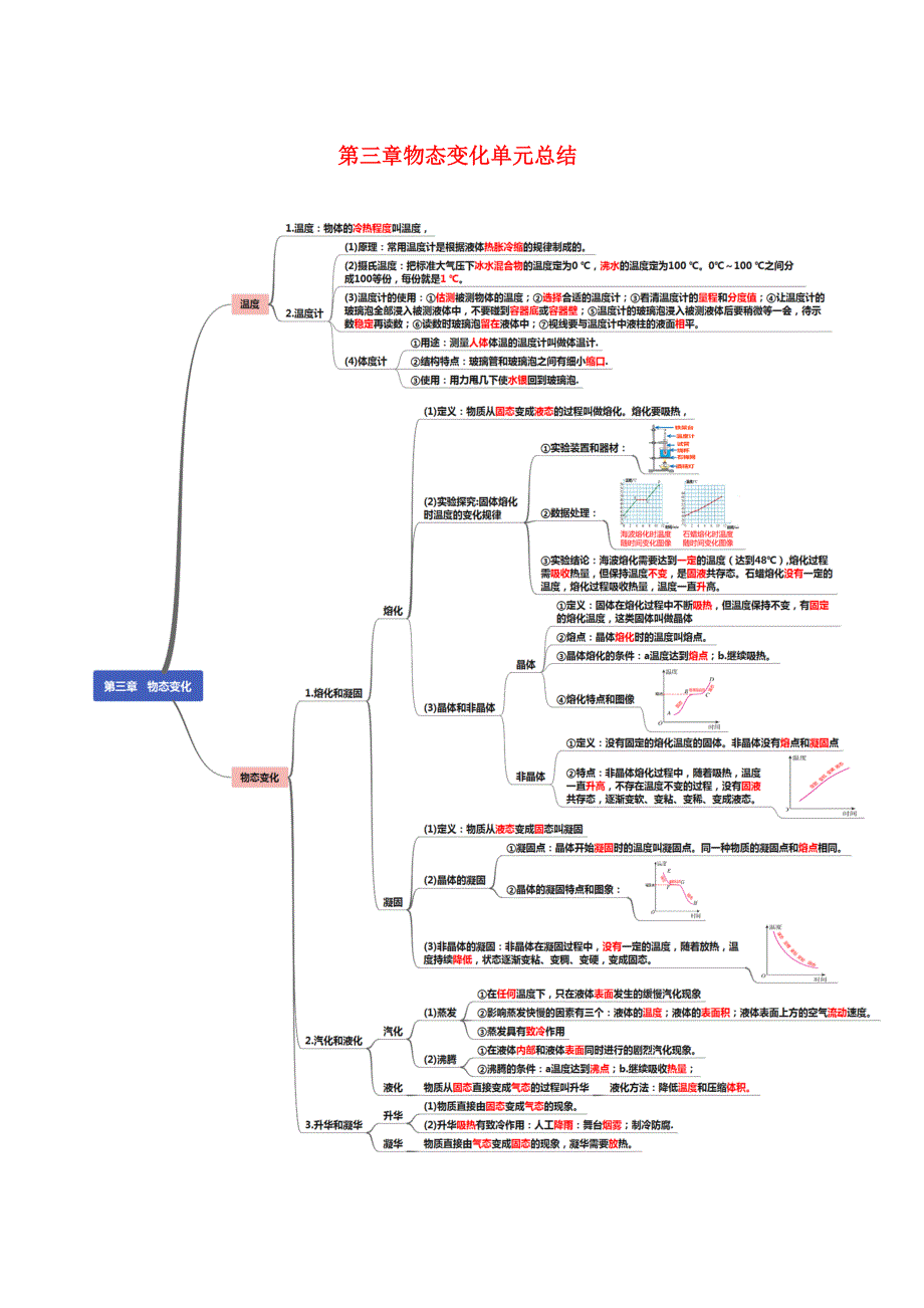 2020-2021学年八年级物理上册 第三章 物态变化单元总结（含解析）（新版）新人教版.docx_第1页