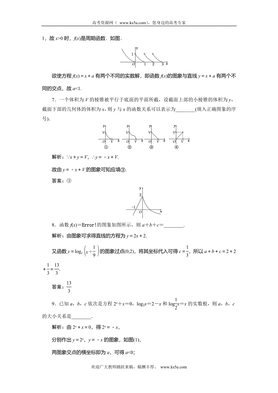 《创新方案》2015高考数学（文）一轮演练知能检测：第2章 第7节　函数的图象.doc_第3页